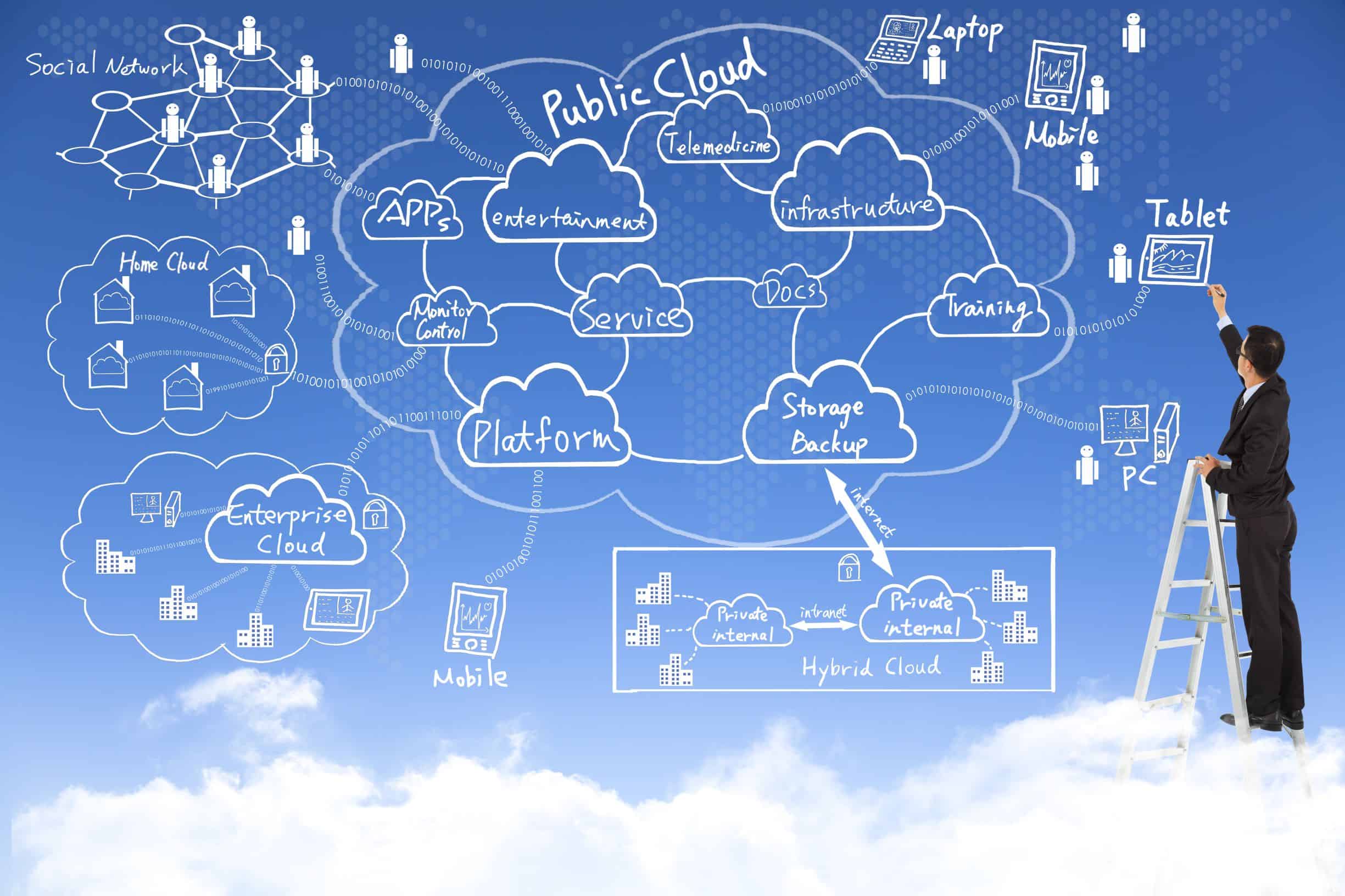 Cloud applications. Облачные технологии. Облако технологий. Облачные вычисления. Облачные технологии иллюстрации.