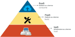 What Does it Mean to Be a "Cloud Computing Company" in 2019?