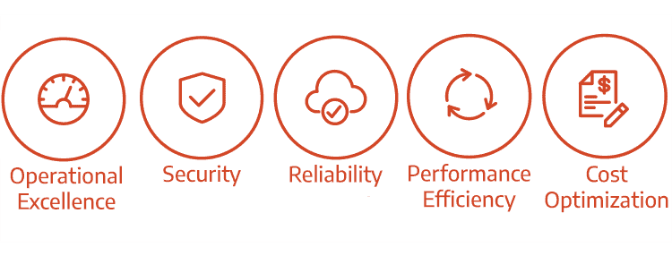 Well-Architected Framework