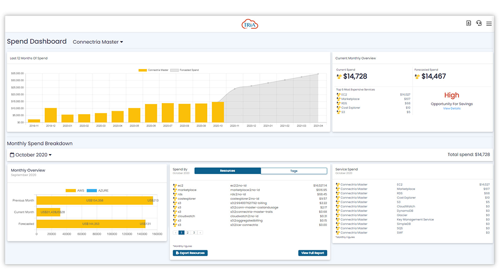 TRiA multi-cloud management software cost optimization dashboard for analyzing AWS and Azure cloud spend and identifying cost savings