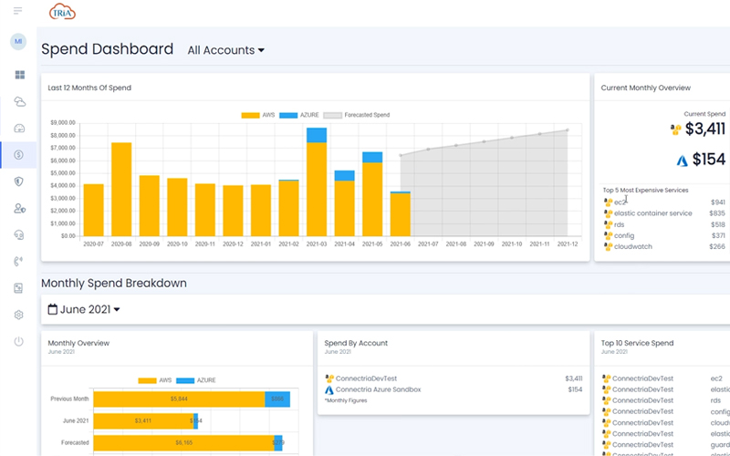 TRiA Cost Optimization