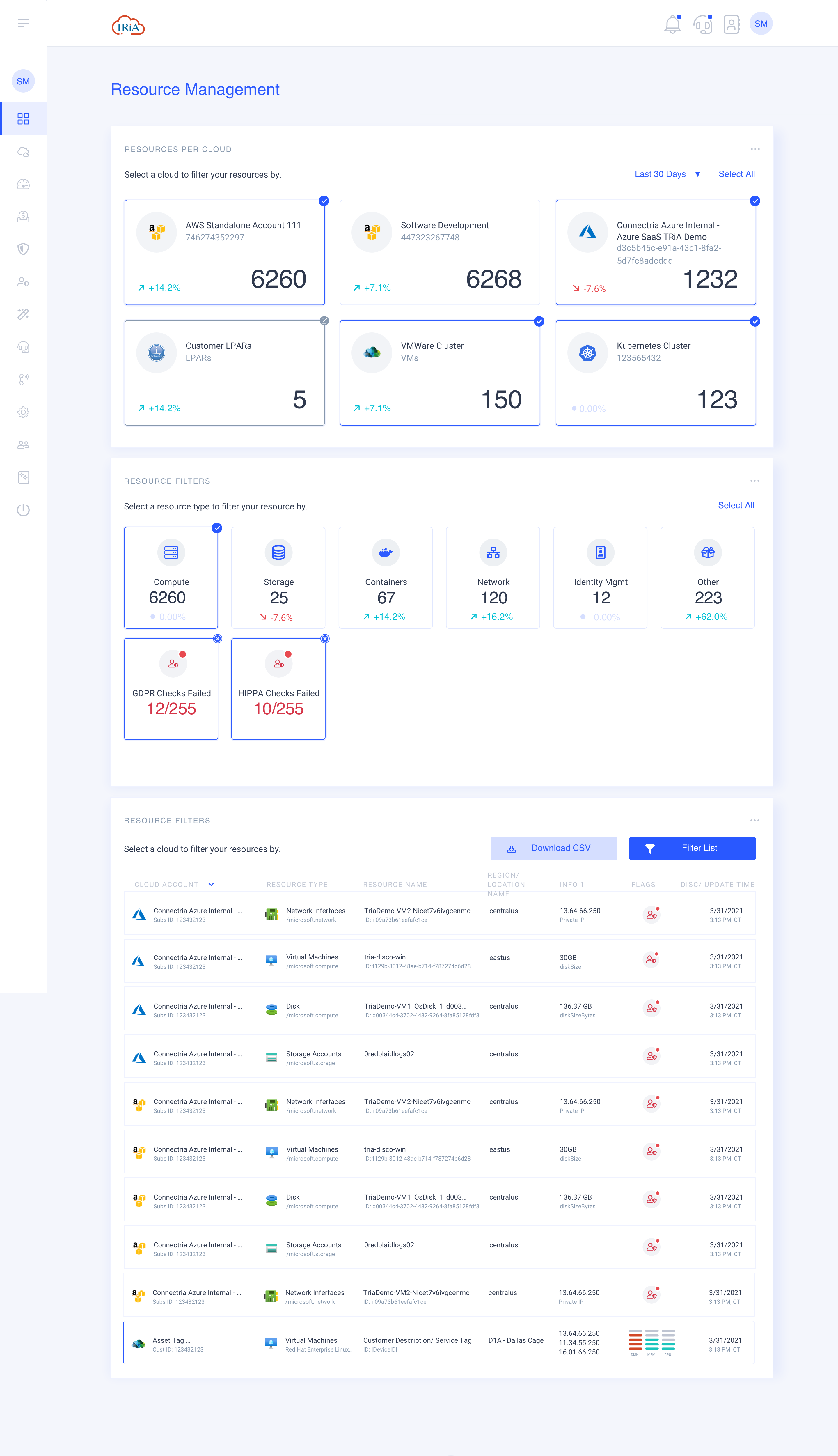 TRiA Resource Management